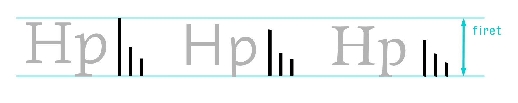 Różne proporcje i długości kresek poziomych (Clavo, Macho, Maecenas)