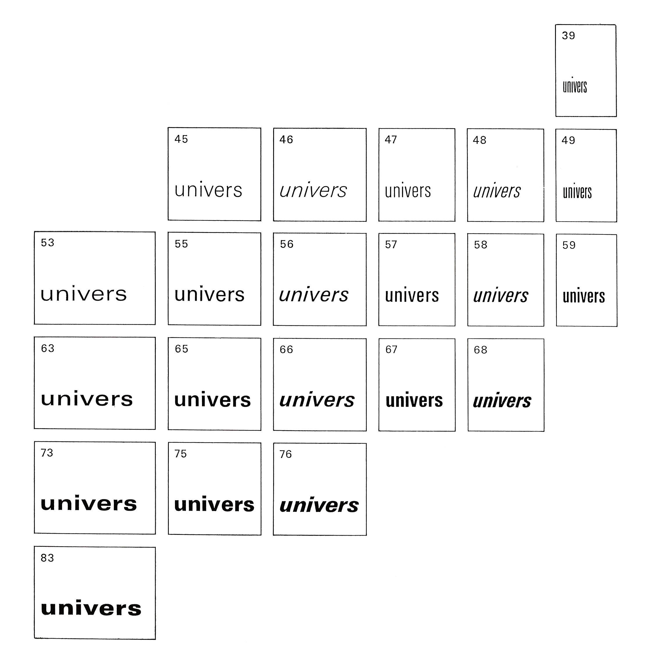 Rodzina kroju Univers